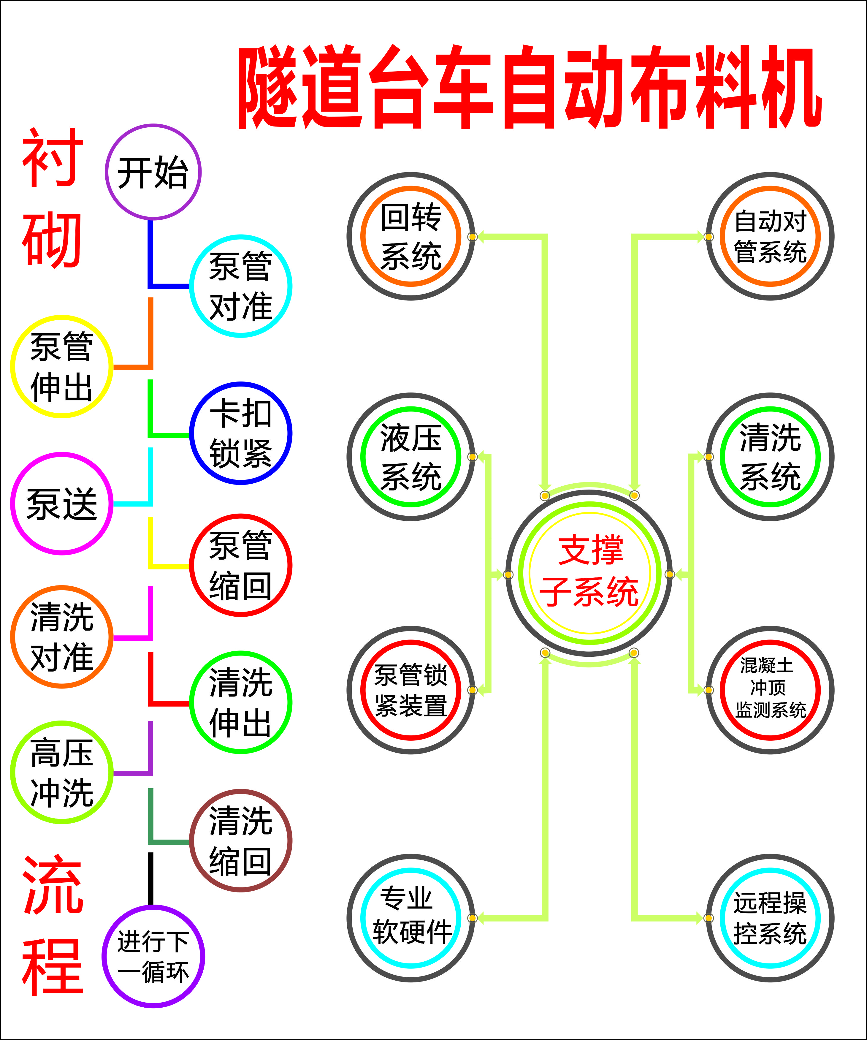 布料機、大型布料機、行走式布料機、圓筒布料機、行走式液壓布料機、移動式液壓布料機、電動布料機、手動布料機、梁場專用液壓布料機